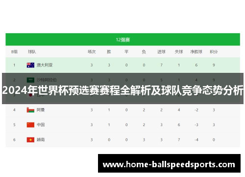 2024年世界杯预选赛赛程全解析及球队竞争态势分析